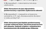 raport-zabawki-miekkie-kontrola-ih-2024-strona-07.jpg