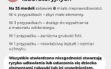 raport-zabawki-miekkie-kontrola-ih-2024-strona-09.jpg